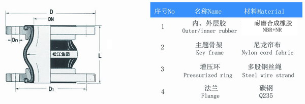 耐磨久久伊人影院結構圖