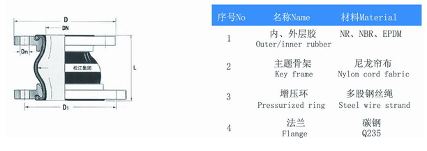 KPT型偏心異徑久久伊人影院產品構造圖