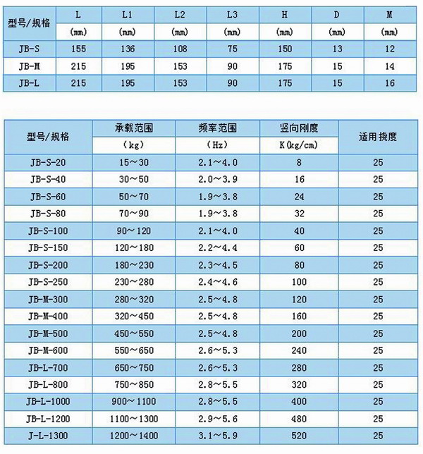 JB風機彈簧伊人影视大全型號參數表