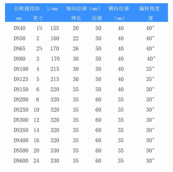 耐酸堿雙球體久久伊人影院參數表
