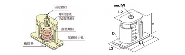風機伊人影视大全產品結構圖