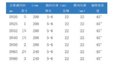 螺紋絲扣久久伊人影院參數表