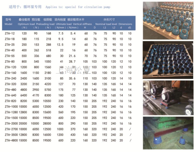 ZTA型阻尼彈簧伊人影视大全型號規格
